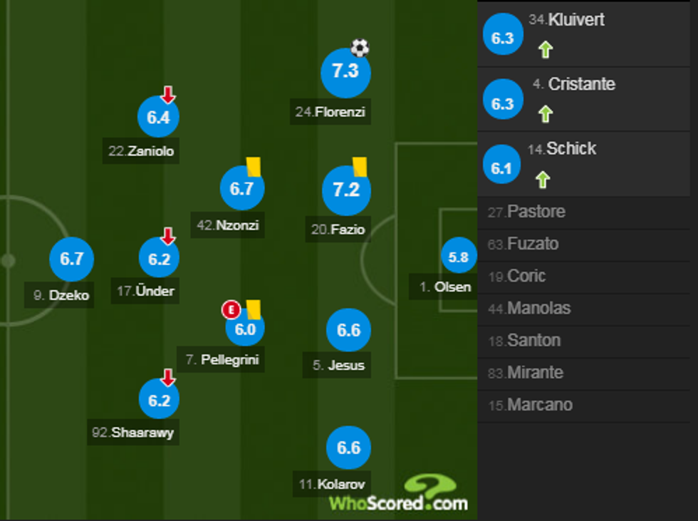 notat roma 1 e1541272228138