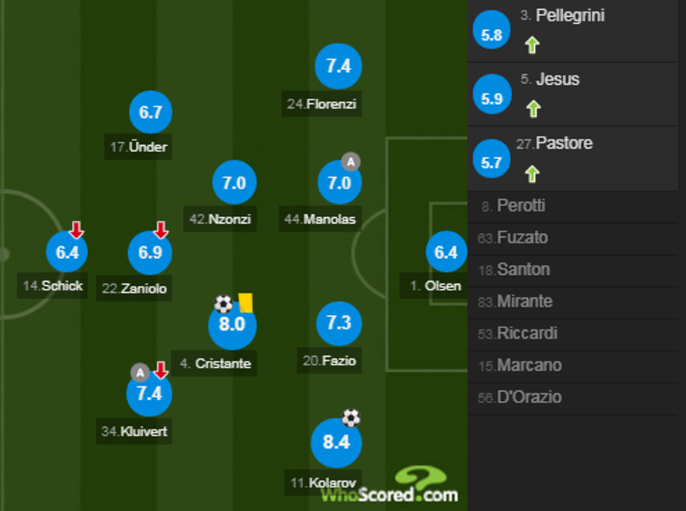 notat roma 1 e1544296031932