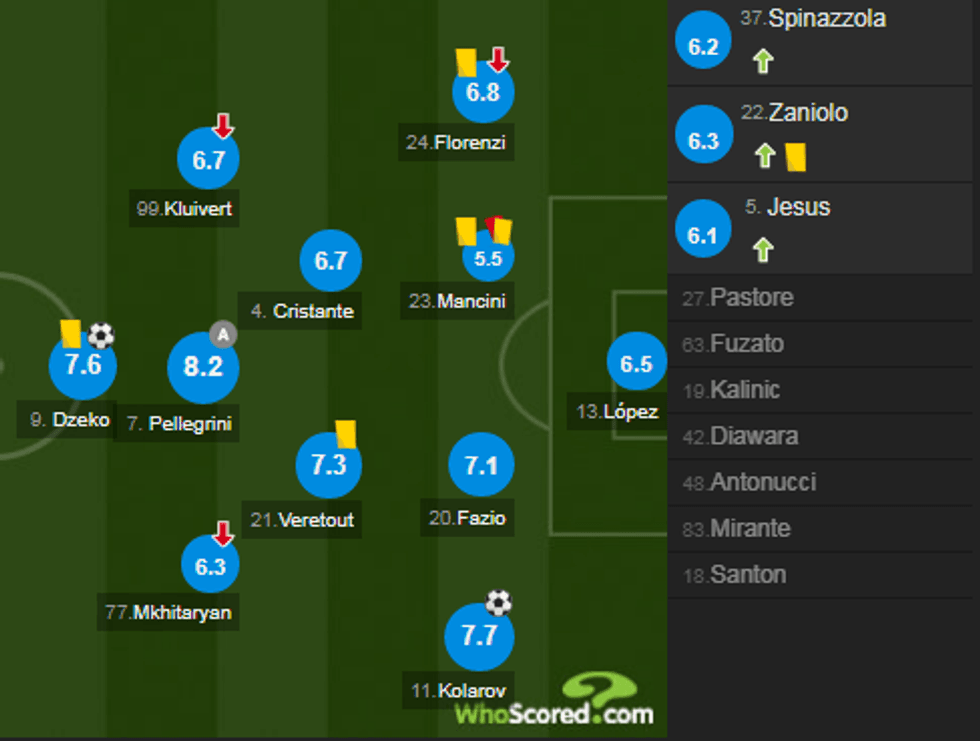 notat roma 1 e1569165798314