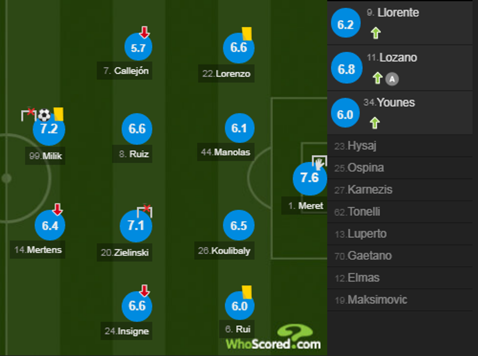 notat roma 1 e1572710710571