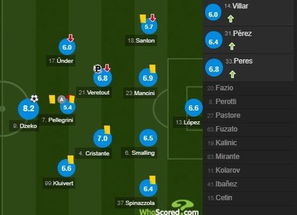 notat roma 1 e1580593842519