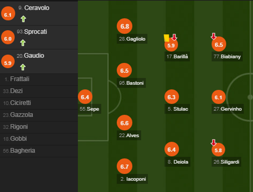 notat roma 2 e1546099256202