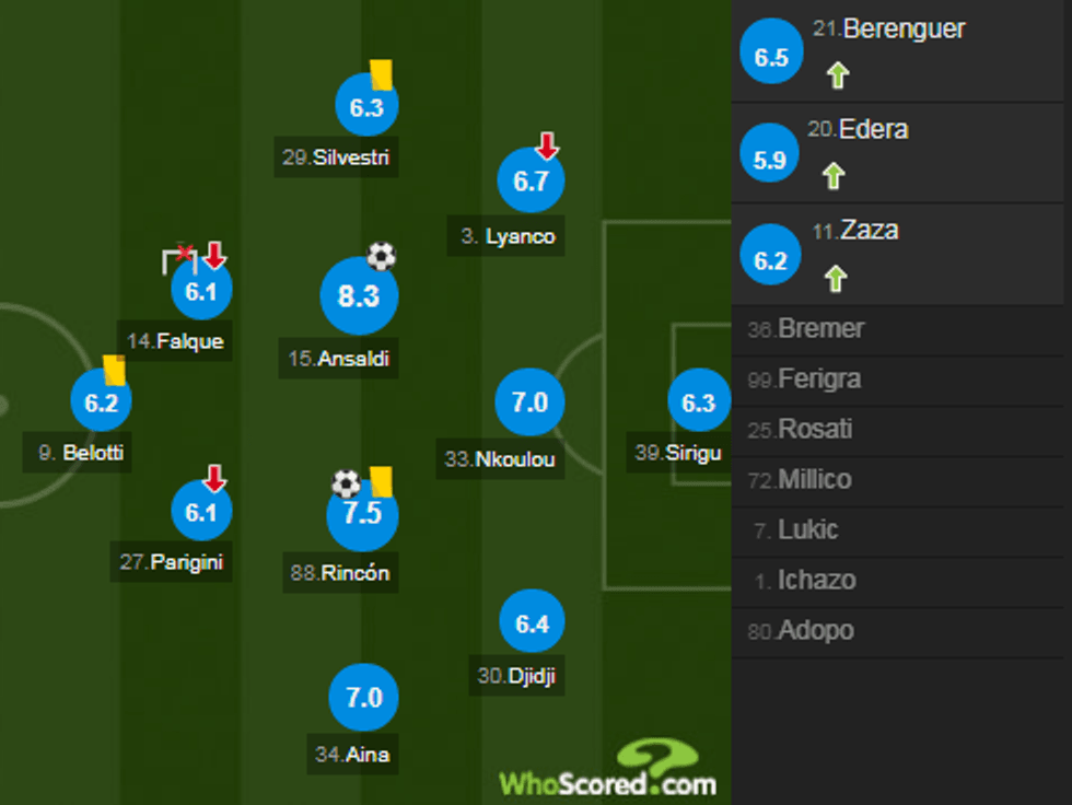 notat roma 2 e1547917775891