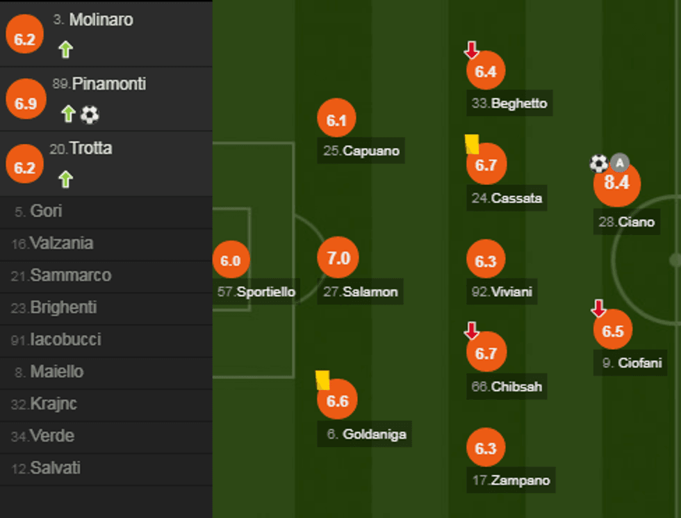 notat roma 2 e1550958233697