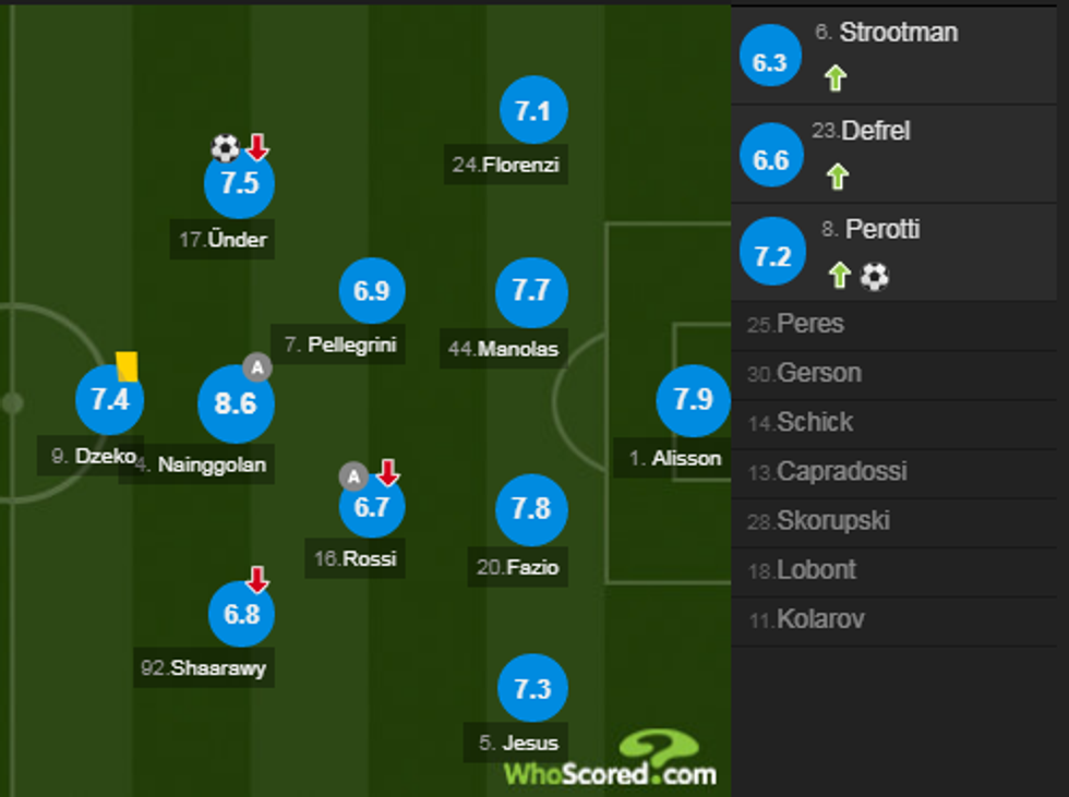 notat roma 3 e1518883589295