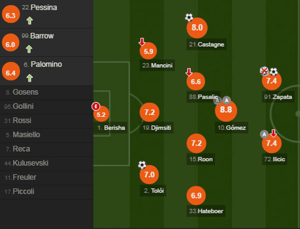 notat roma 3 e1548605849402