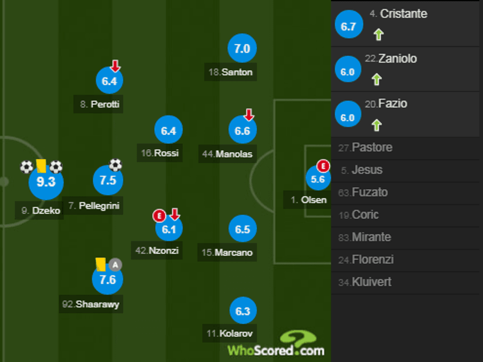 notat roma 3 e1550958248959