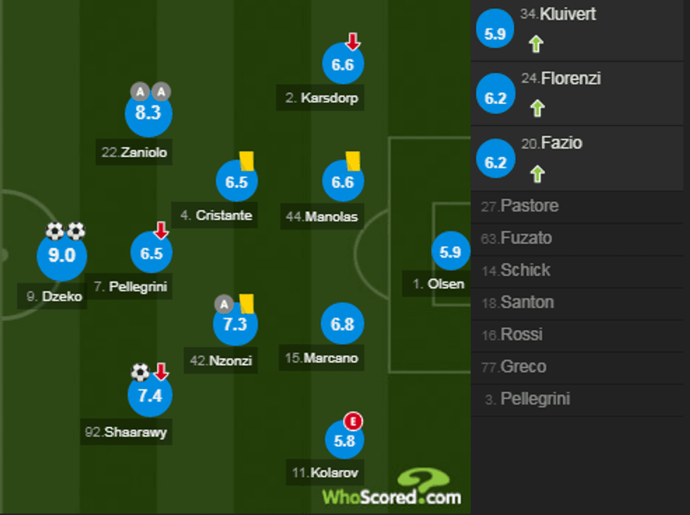 notat roma 4 e1548605867312