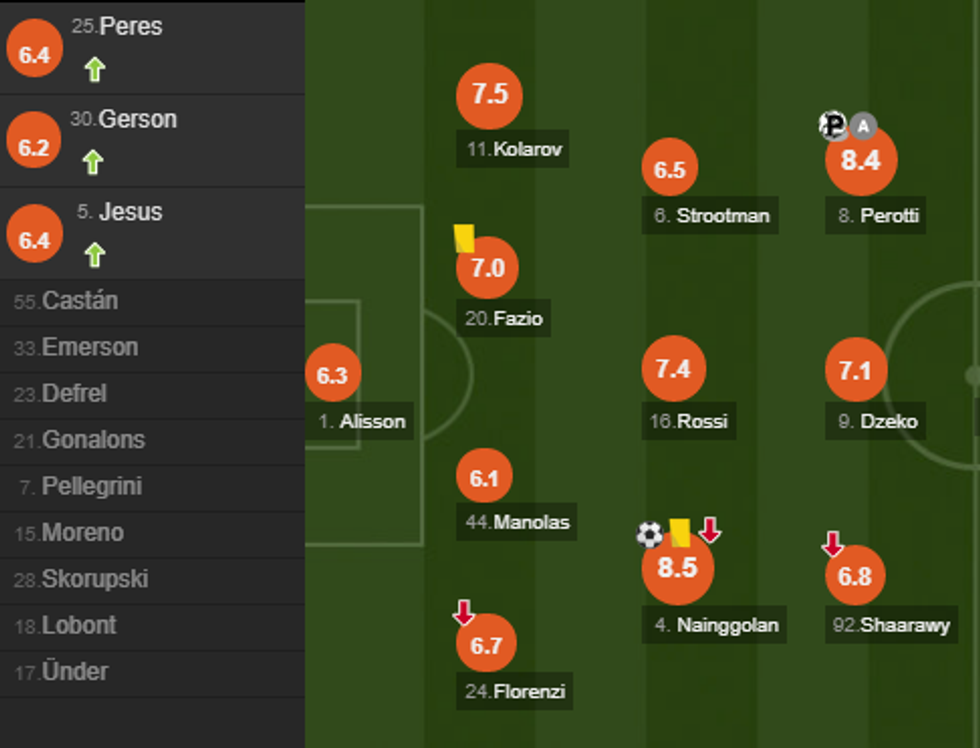 notat roma e1511033008605