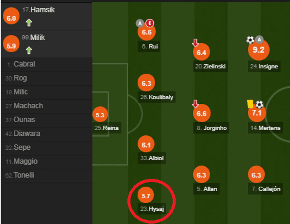 notat roma e1520114679703