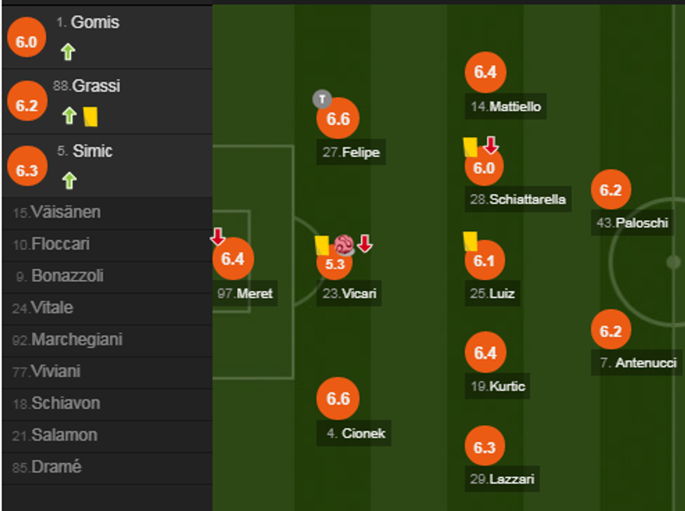 notat roma e1524323500259