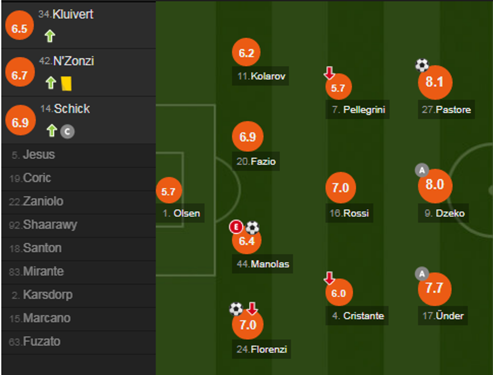 notat roma e1535402020318