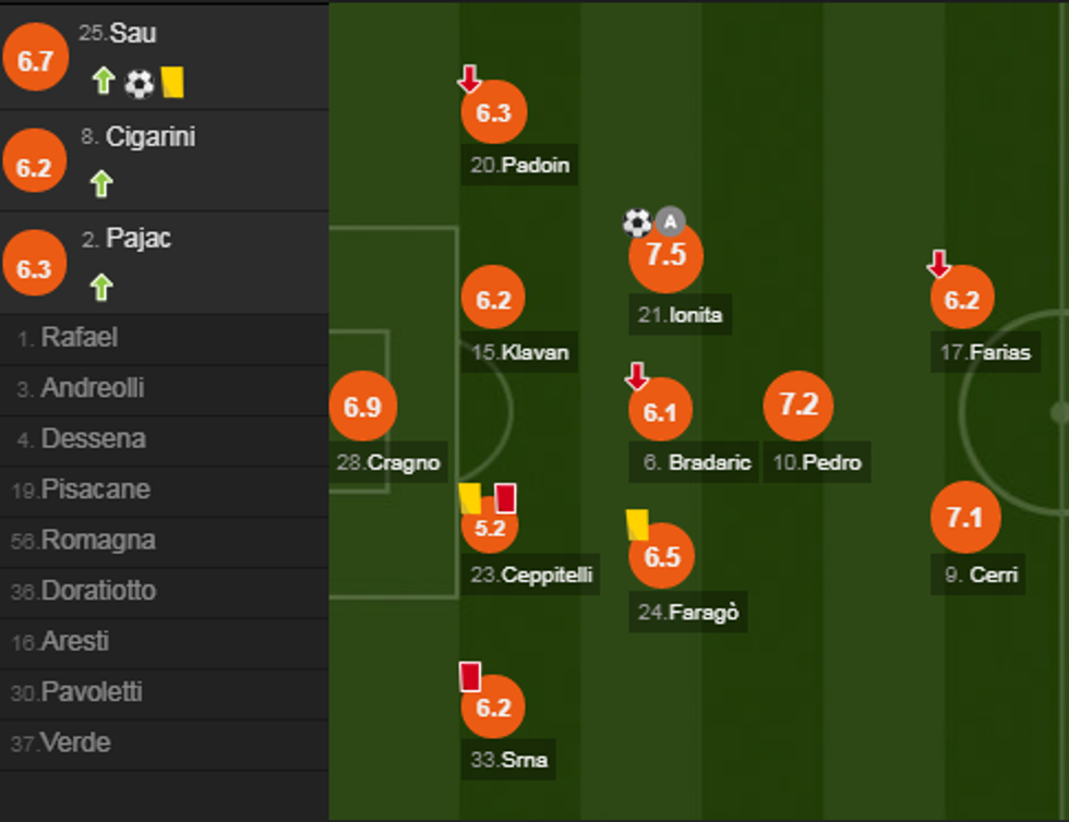 notat roma e1544295993930