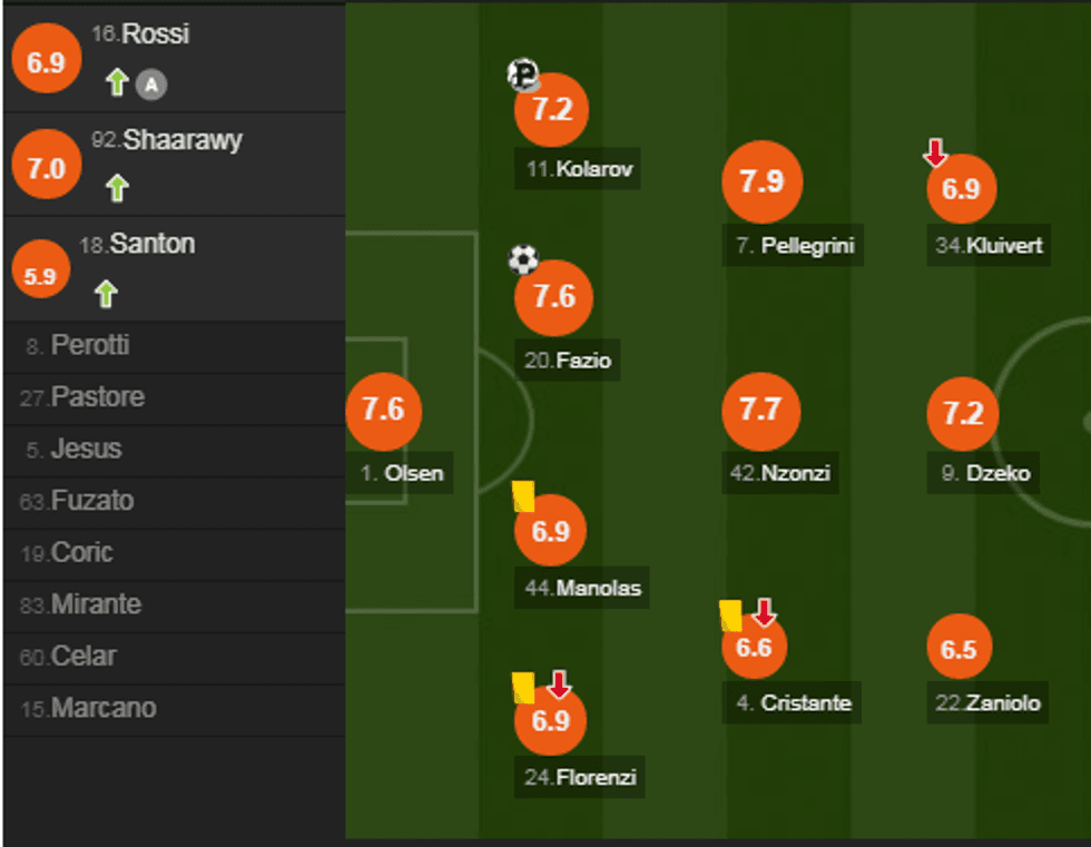 notat roma e1550525342505