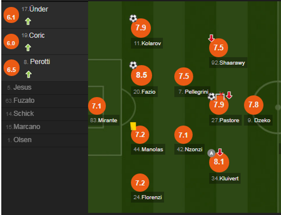notat roma e1556388309315