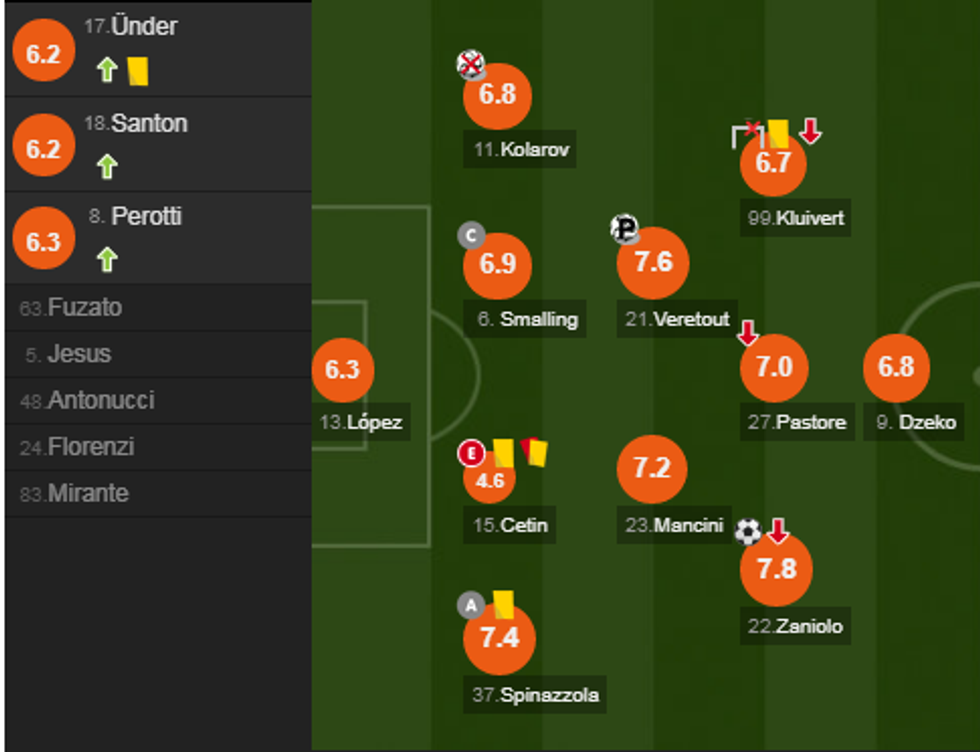 notat roma e1572710667524