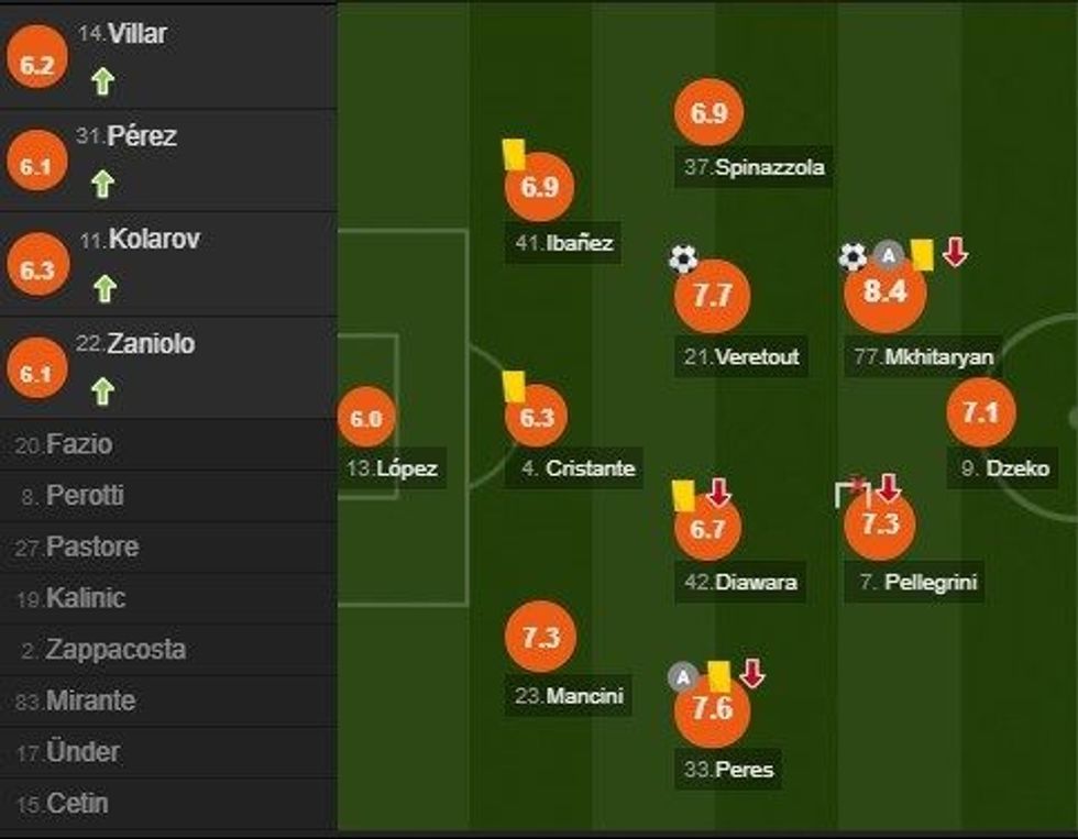 notat roma e1594245650471