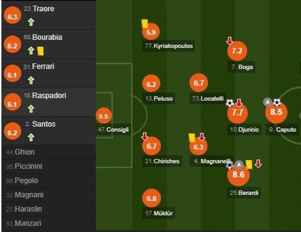 notat sassuolo e1594849843361