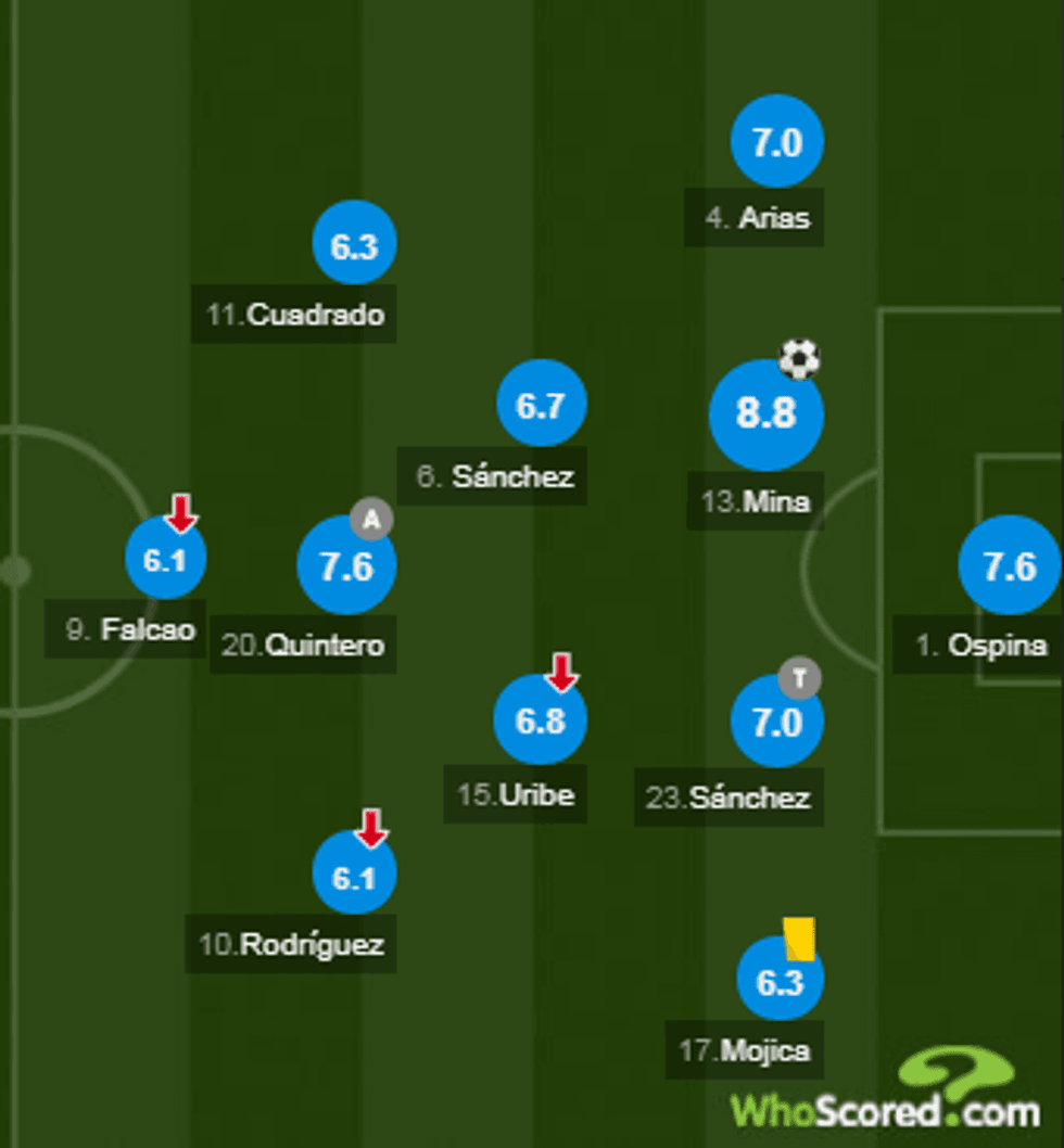 notat senegal 1 e1530202819435