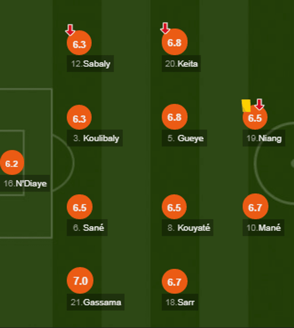 notat senegal e1530202802782