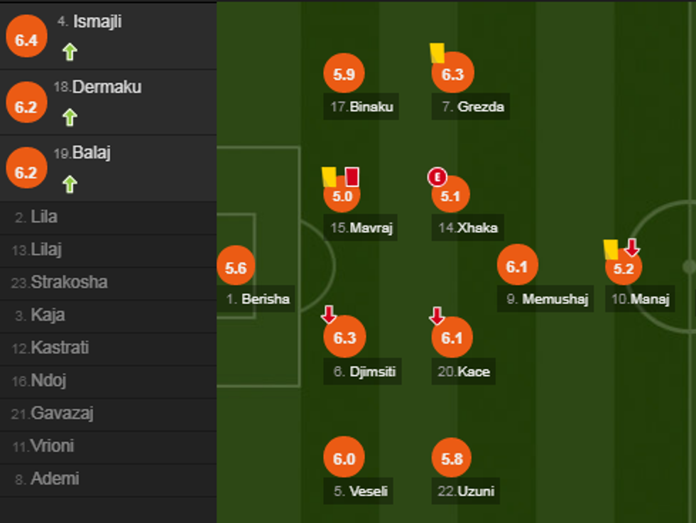 notat shqiperia e1542492692274