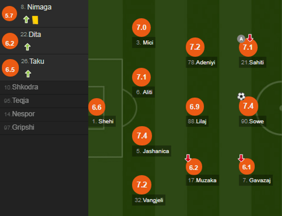 notat skenderbeu e1506633933890