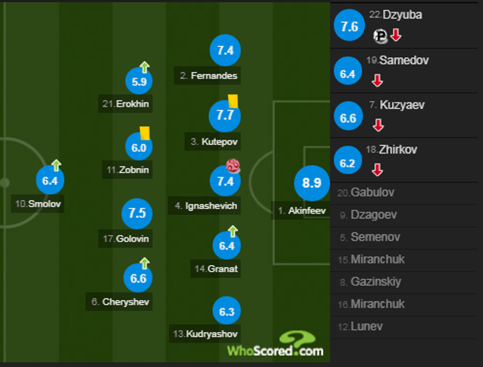 notat spanja 1 e1530465555963