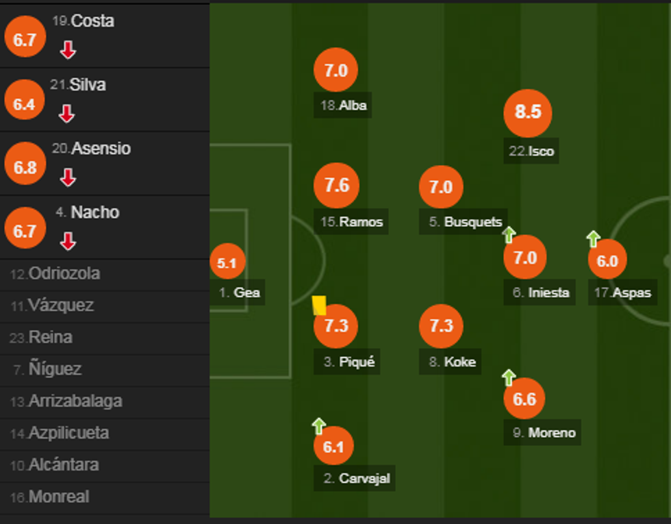 notat spanja e1530465516937