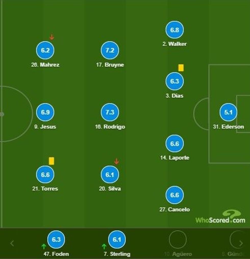 notat spurs 1 e1605987729936