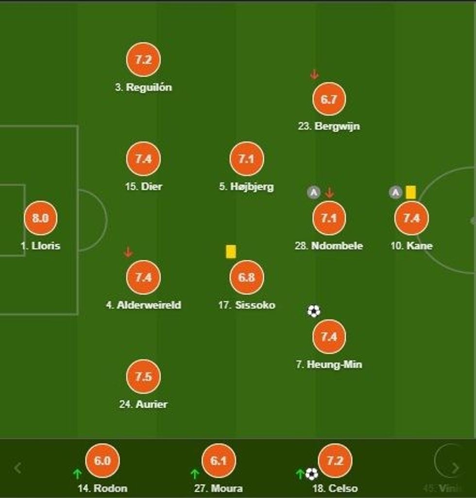 notat spurs e1605987713291