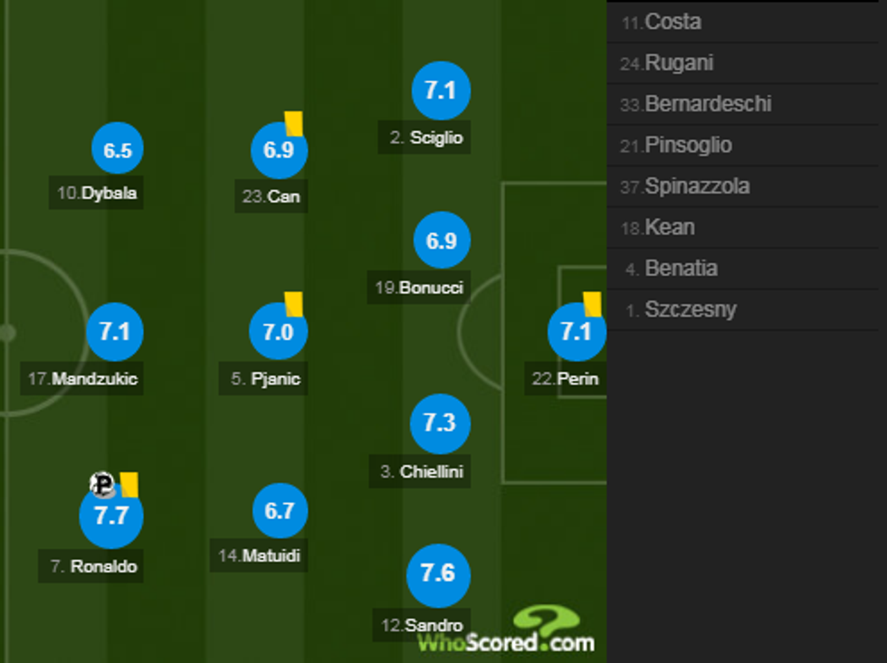 notat torino 1 e1544910084976