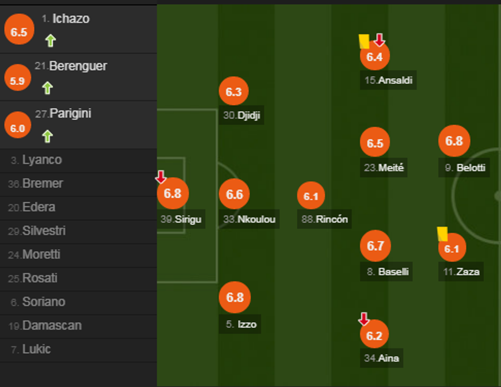 notat torino e1544910069861