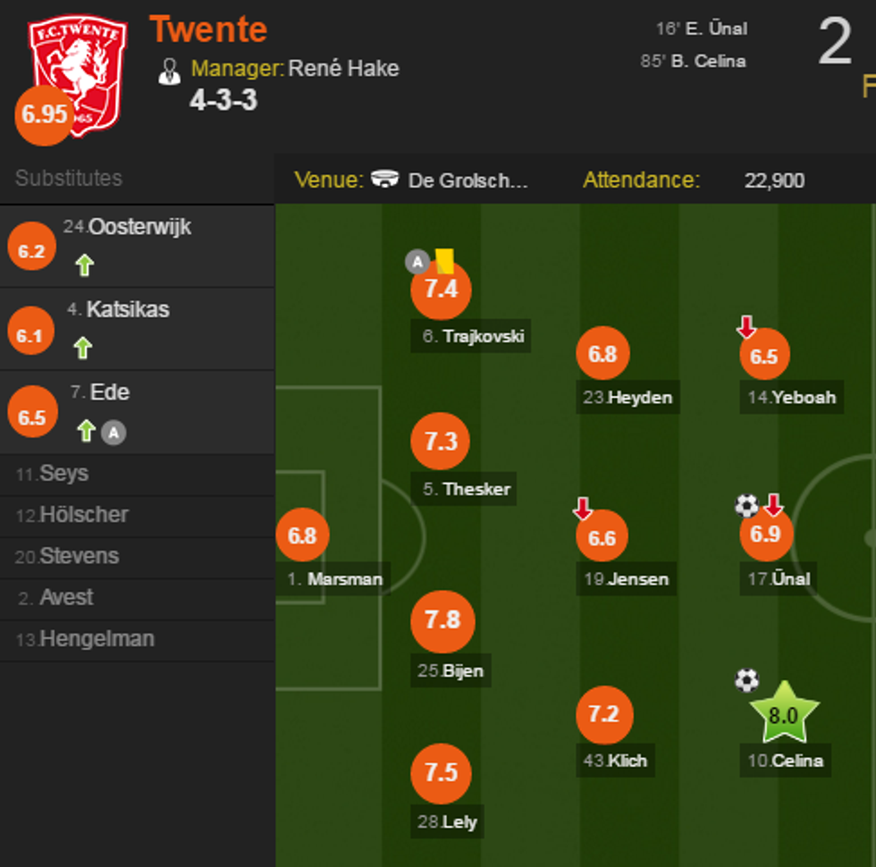 notat twente