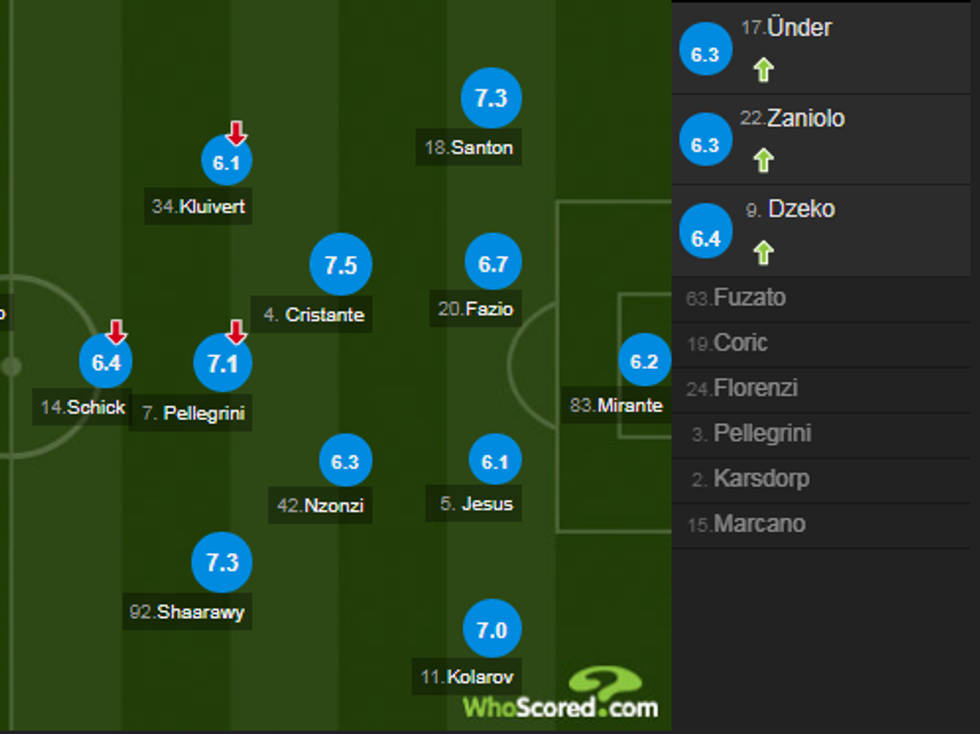 notat udinese 1 e1543075624761