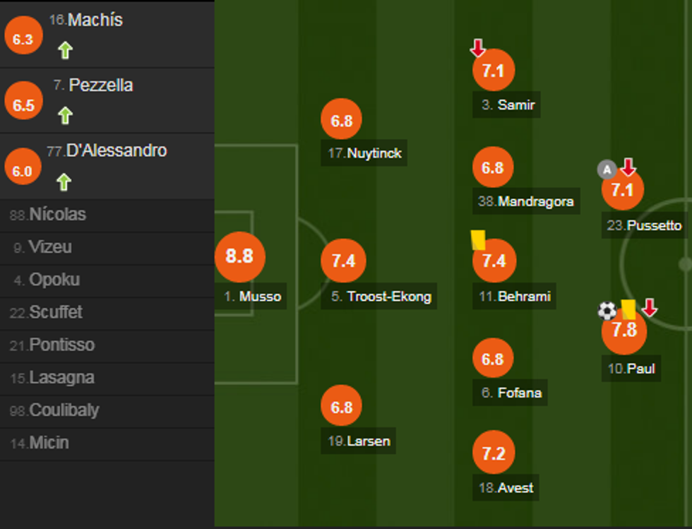 notat udinese e1543075608717