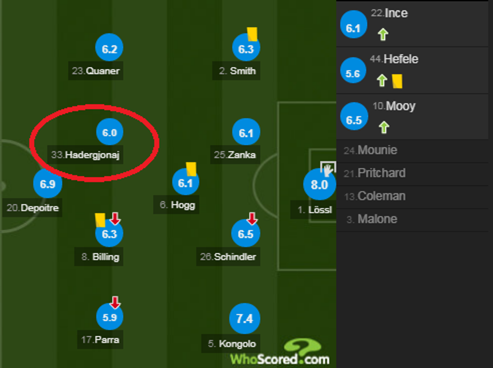 notat unitedi 1 e1517678057302