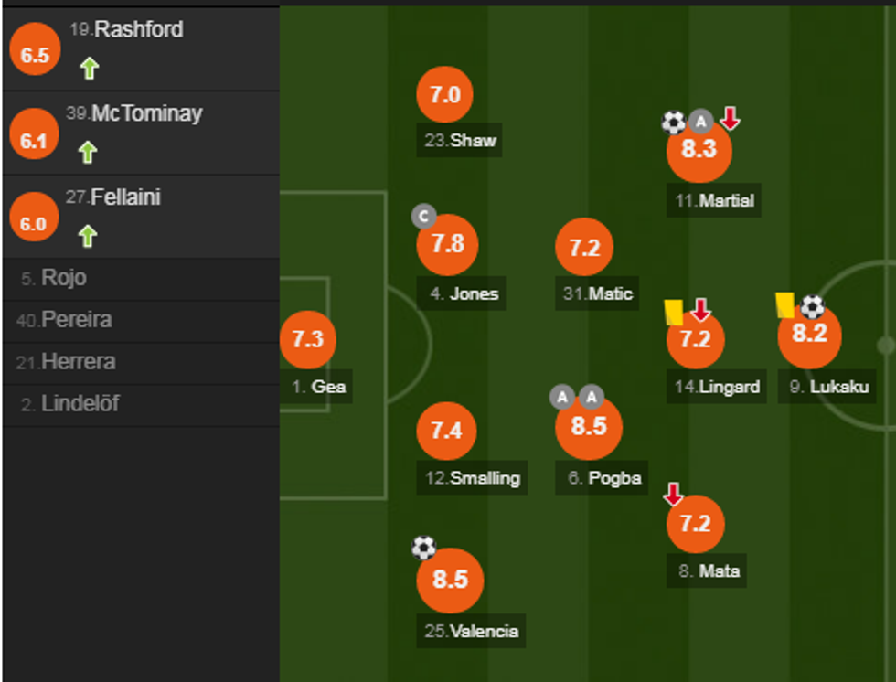 notat unitedi e1516053787510