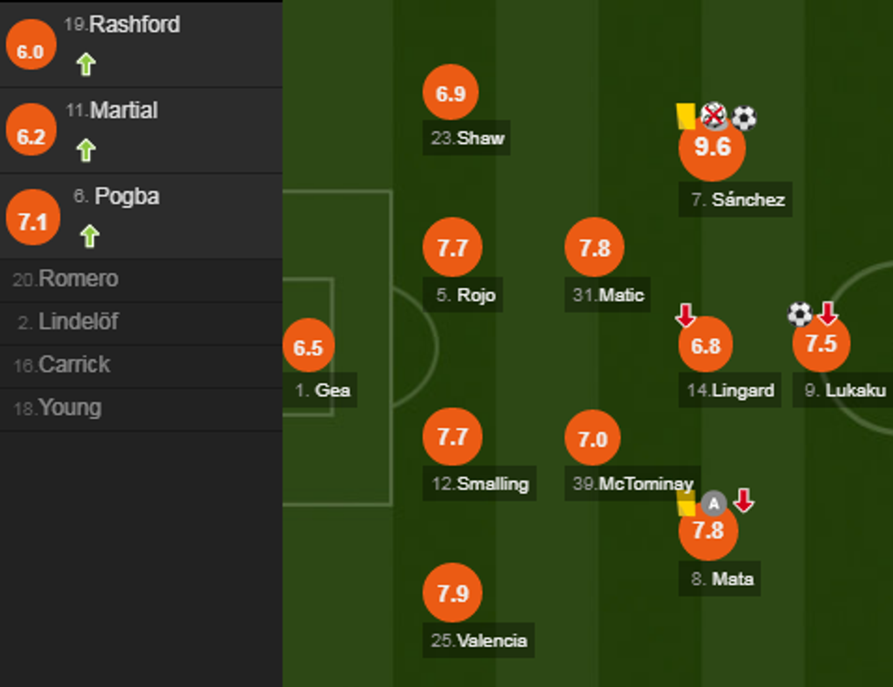 notat unitedi e1517678038478