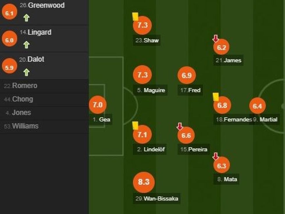 notat unitedi e1580586323191