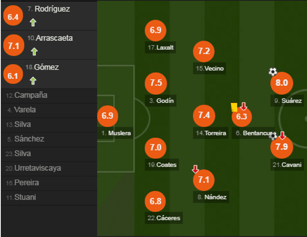 notat uruguai e1529942931994