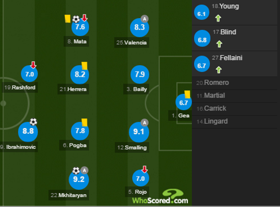 notat utd 1 e1486317786887