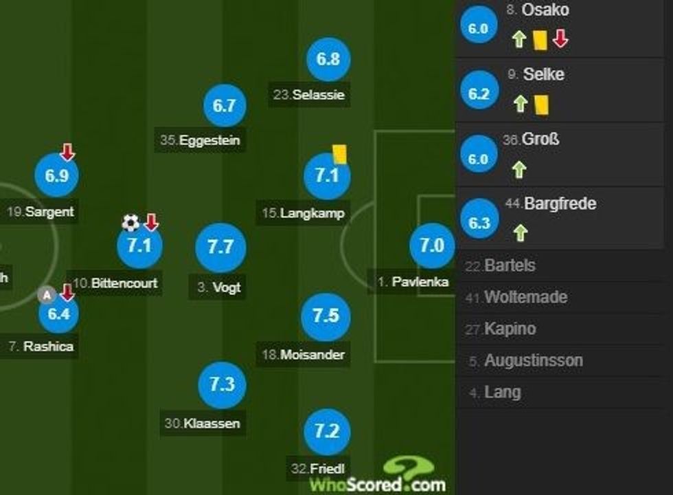 notat werderi 1 e1590853401239