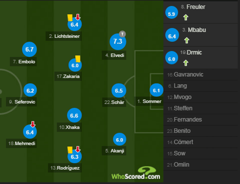 notat zvicra 1 e1570904343418