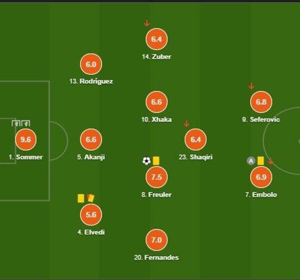 notat zvicra e1605391667770