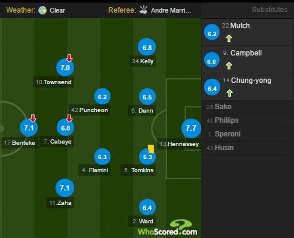 notata e lojtarwve 1 e1483294419931