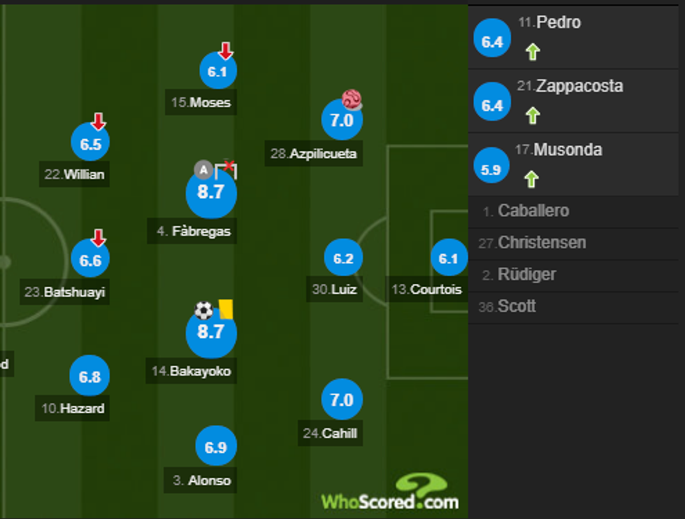 nott chelsea 1 e1507997856181