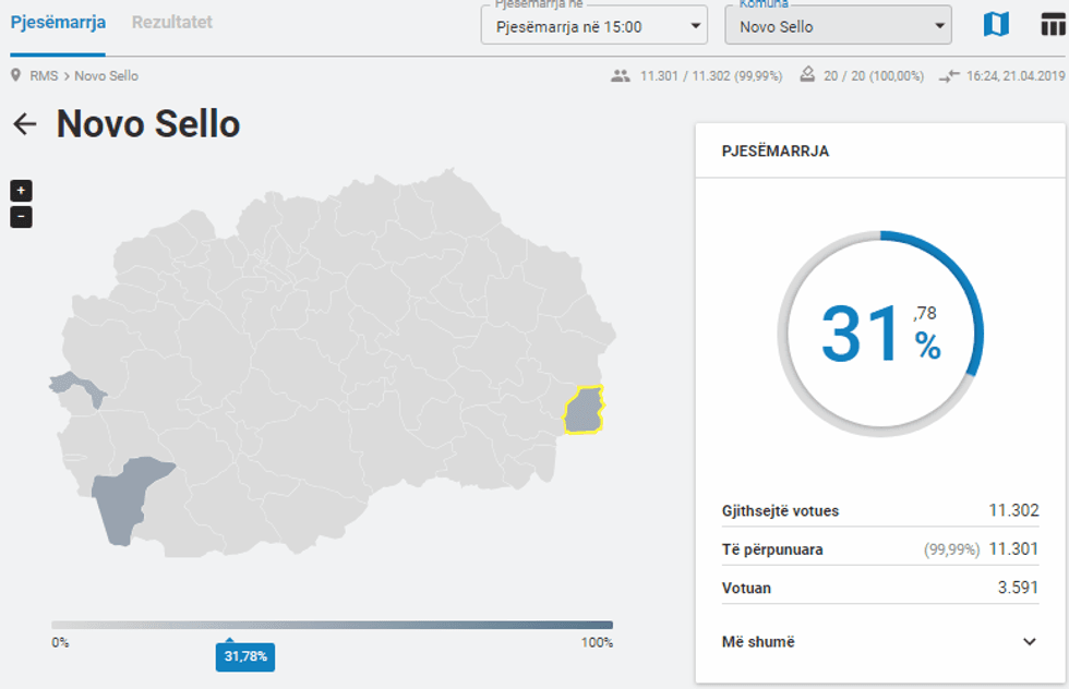 Novo Sello 15 zgjedhje