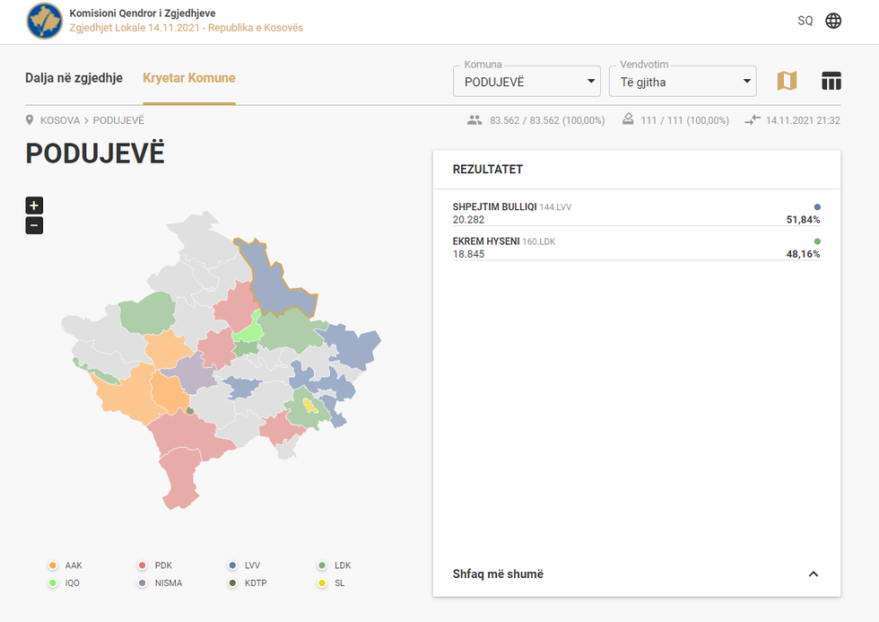 numerimi 100 oper qind poidujeve