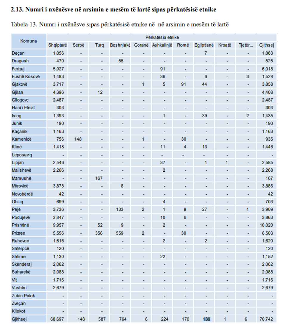 nxenesit sipas etnise