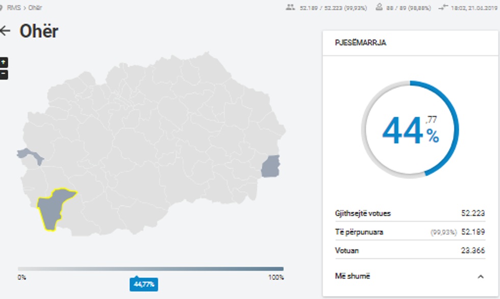 ohri zgjedhje lokale